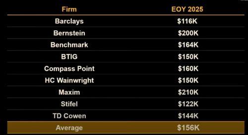 2025比特币价格预测分歧显著 市场趋势展望分化
