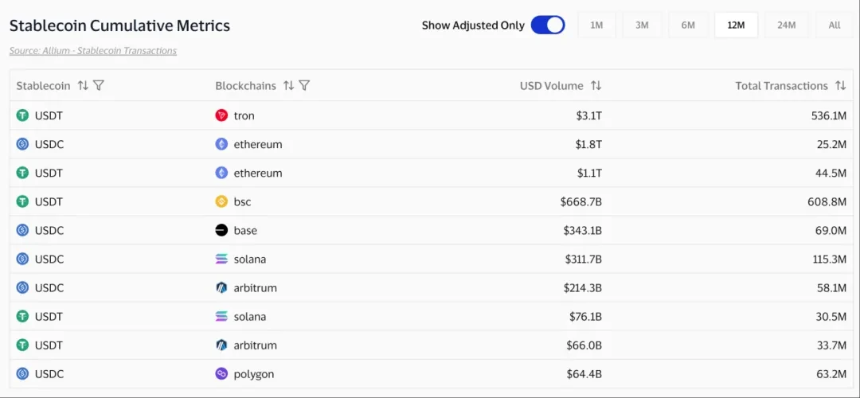 Beosin：2025年稳定币反洗钱研究报告