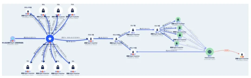 Beosin：2025年稳定币反洗钱研究报告