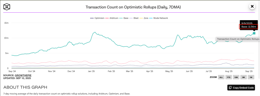 L2是以太坊的一段弯路吗？