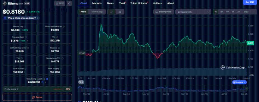 Ethena 提交 Hyperliquid 发行新 USDH 稳定币的提案
