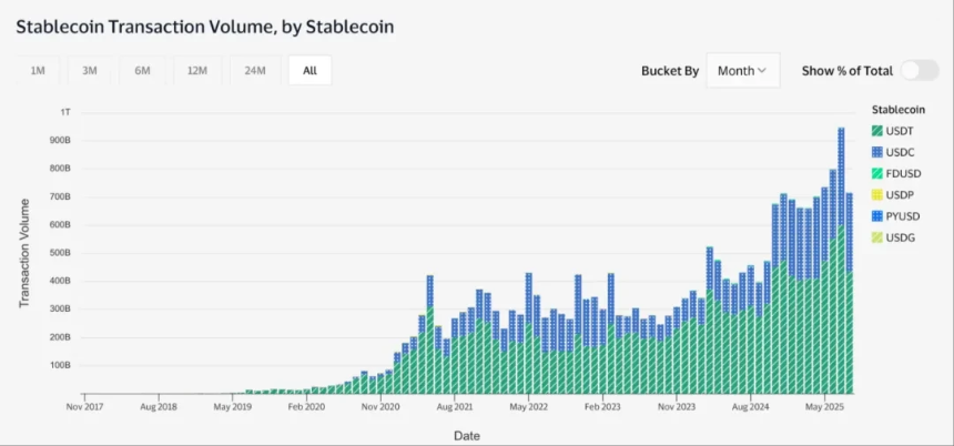 Beosin：2025年稳定币反洗钱研究报告