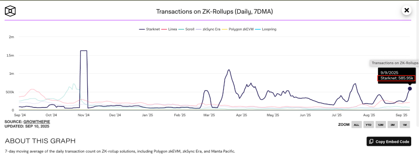 L2是以太坊的一段弯路吗？