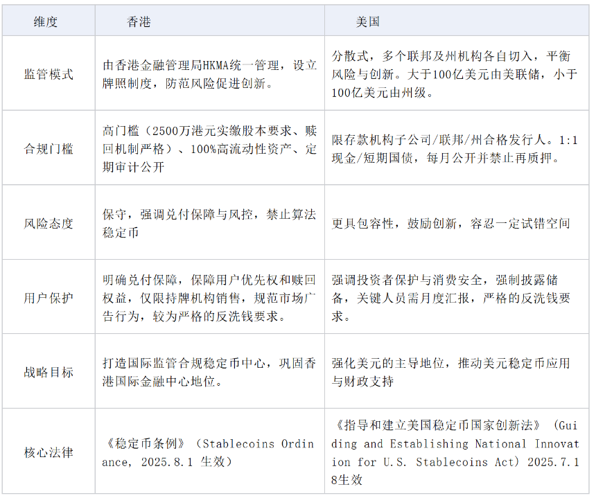 Beosin：2025年稳定币反洗钱研究报告