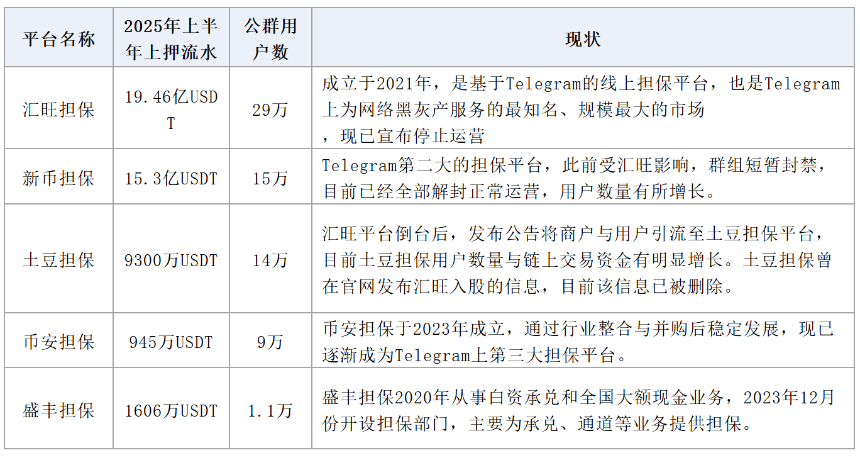 Beosin：2025年稳定币反洗钱研究报告