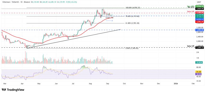 三大加密货币价格预测：比特币站稳关键支撑，以太坊横盘整理，瑞波币突破在即