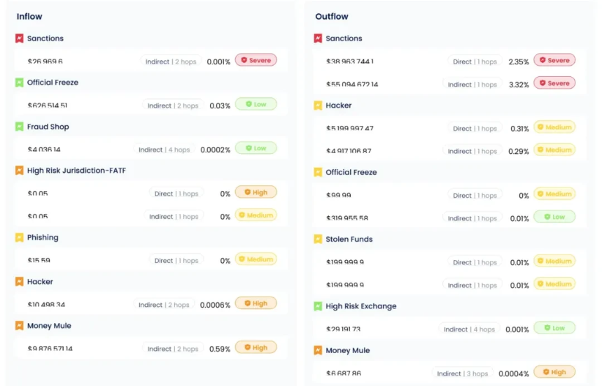 Beosin：2025年稳定币反洗钱研究报告