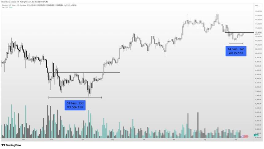 加密货币分析师称基于 Solana 的 Memecoin 有望迎来“圣经式”反弹，并更新了对比特币和以太坊的展望