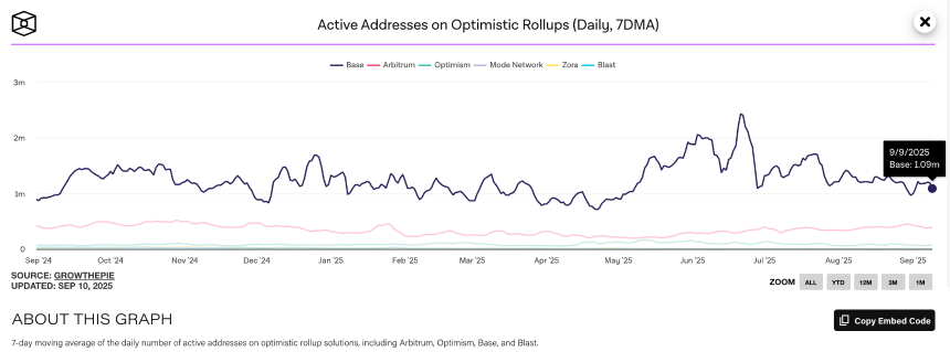 L2是以太坊的一段弯路吗？