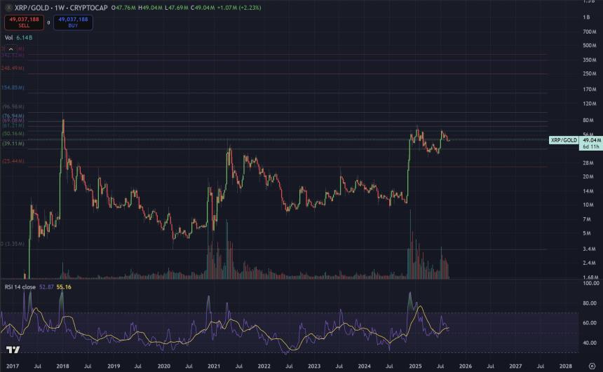 XRPXAU 图表 CryptoInsightUK