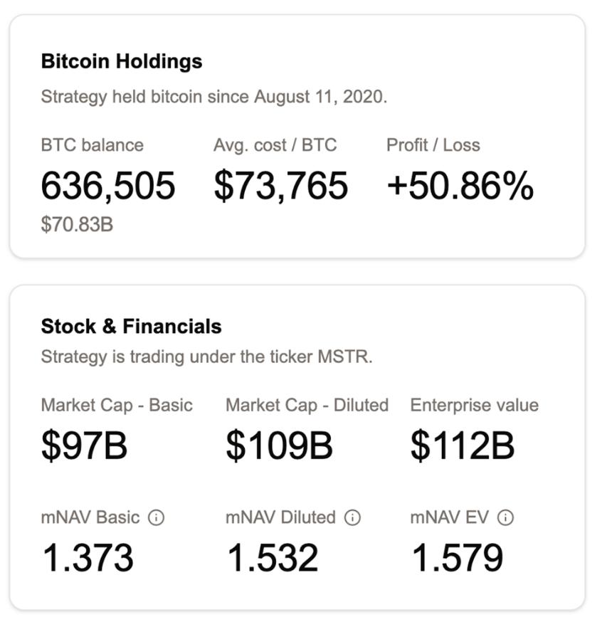 MicroStrategy股价或因标普500指数纳入预期上涨40%，但分析师警示潜在风险