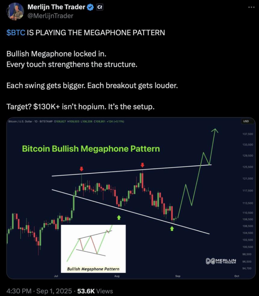 本周需要了解的 4 位专家比特币价格预测