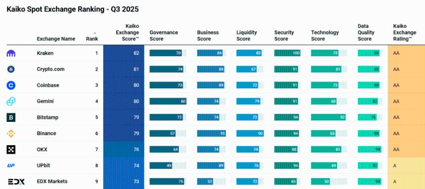Gemini的IPO能否使其成为下一个Coinbase？