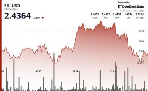 山寨币月度市值创历史新高，Filecoin V型复苏引关注