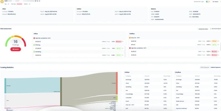 Beosin：2025年稳定币反洗钱研究报告