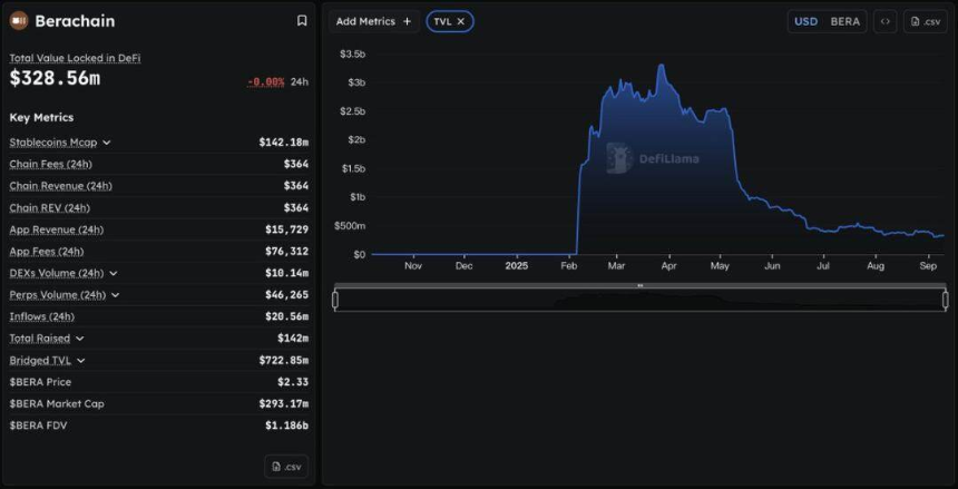 Monad主网上线前夕：生态项目面临抉择，坚守还是出走？