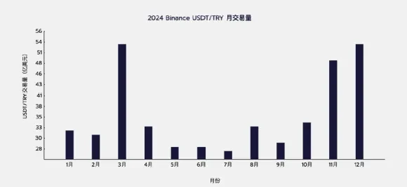 Beosin：2025年稳定币反洗钱研究报告