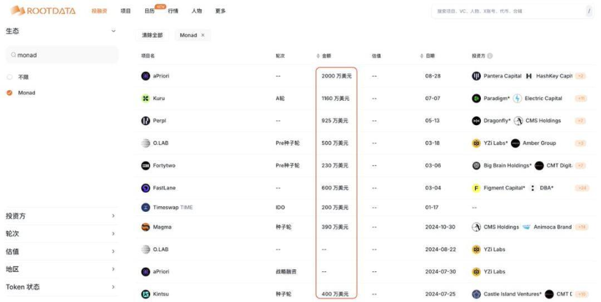 Monad主网上线前夕：生态项目面临抉择，坚守还是出走？