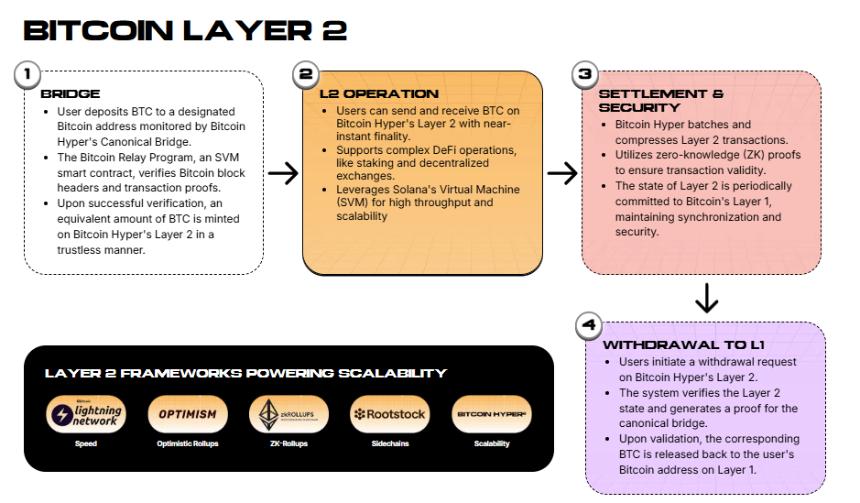 以太坊价格预测：2025 年能达到 5000 美元吗？