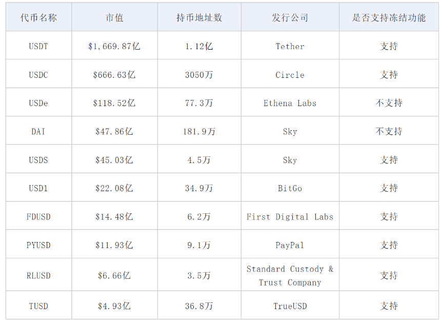 Beosin：2025年稳定币反洗钱研究报告