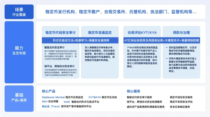 Beosin：2025年稳定币反洗钱研究报告