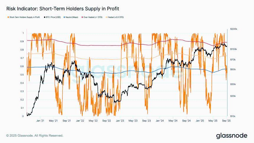 研究：比特币必须达到 10.4 万美元才能重现过去的牛市跌势