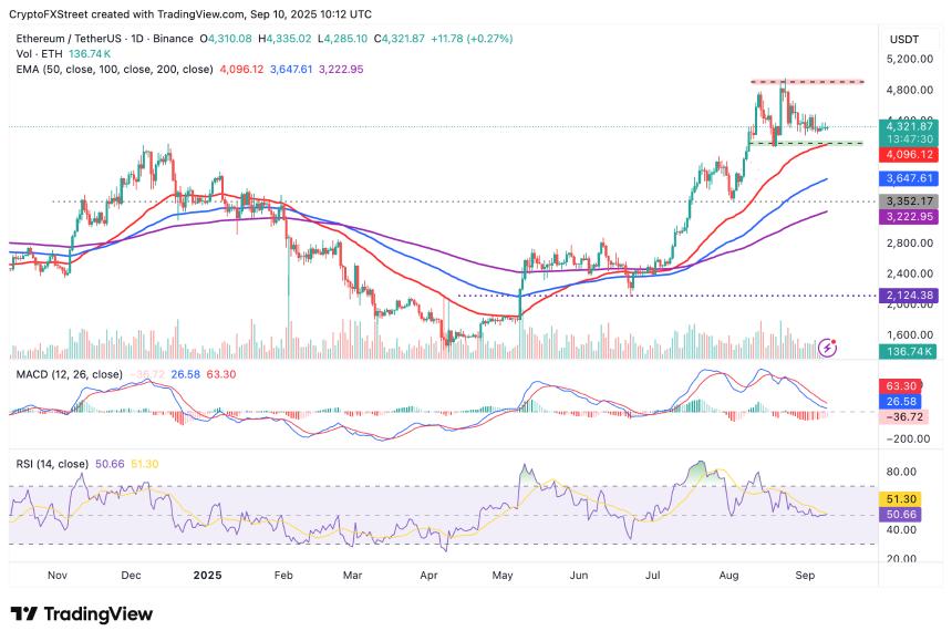 以太坊最新行情图表