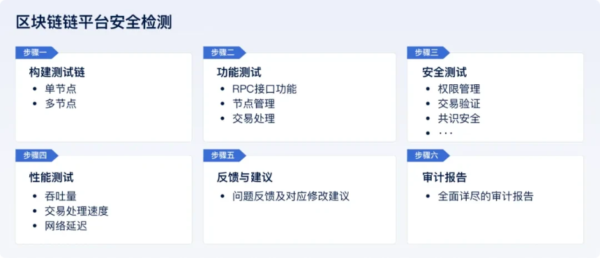Beosin：2025年稳定币反洗钱研究报告