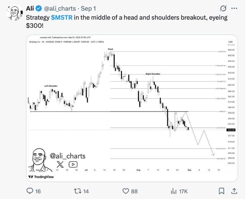 MicroStrategy股价或因标普500指数纳入预期上涨40%，但分析师警示潜在风险