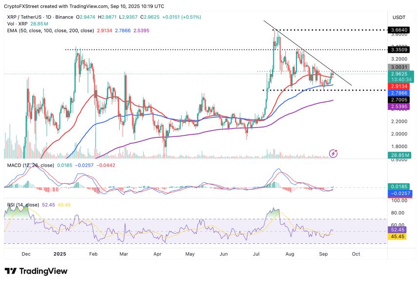 瑞波币最新行情图表