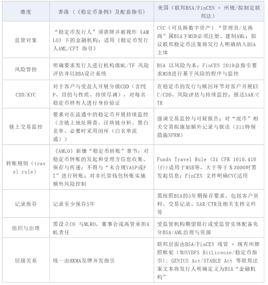 Beosin：2025年稳定币反洗钱研究报告