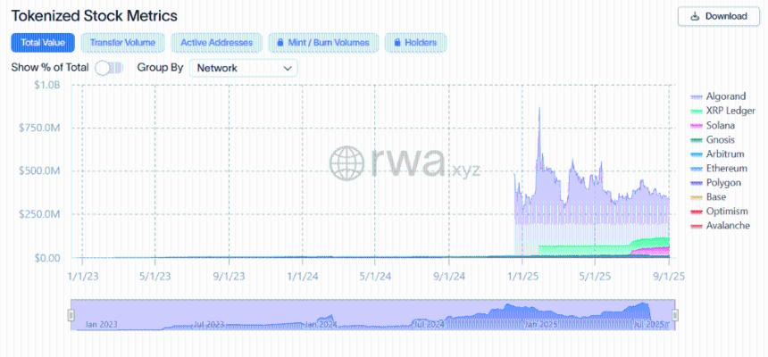 Galaxy Digital 成为首例将 SEC <a href=https://www.525btc.com/e/public/ClickAd?adid=1 target=_blank class=infotextkey>注册</a>股票代币化的上市公司