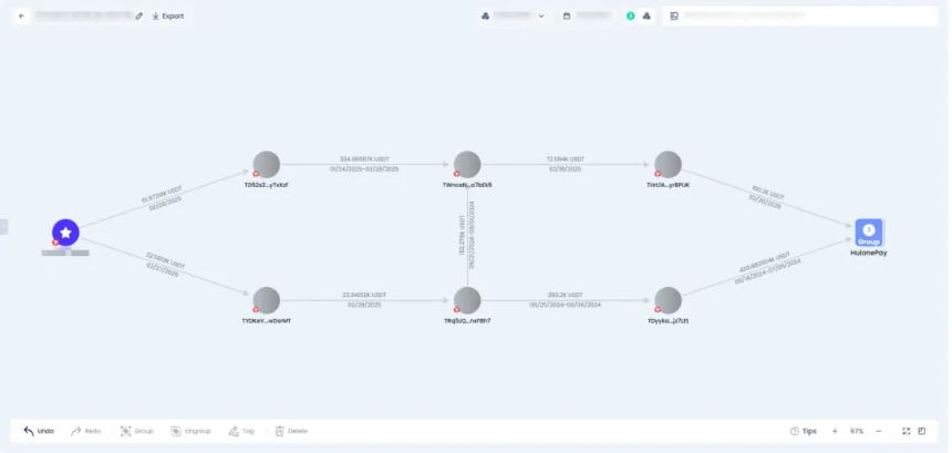 Beosin：2025年稳定币反洗钱研究报告