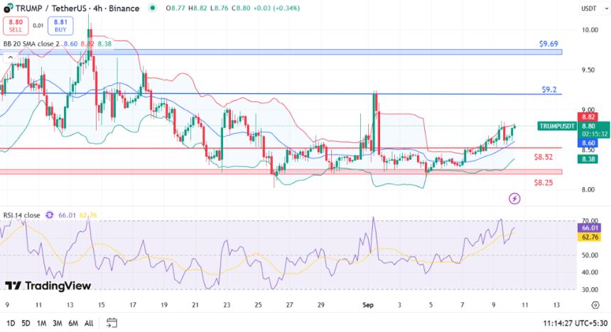  受 ETF 热点和政治因素提振，特朗普股价目标价 9.69 美元 