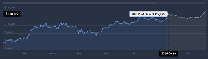 Bitcoin all-time high prediction