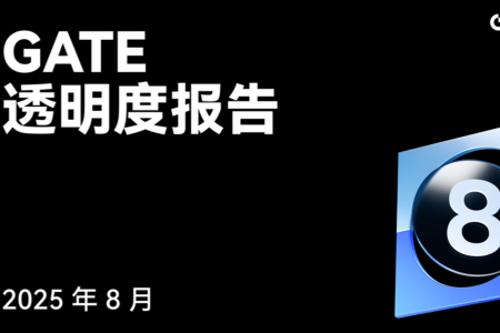 Gate8月创历史最佳表现，衍生品交易量飙升98.9%