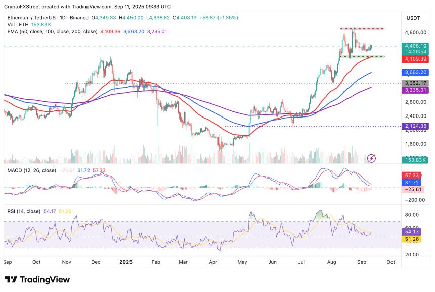 加密货币今日行情：比特币稳定在 114,000 美元上方，XRP 盘整，以太坊延续涨势