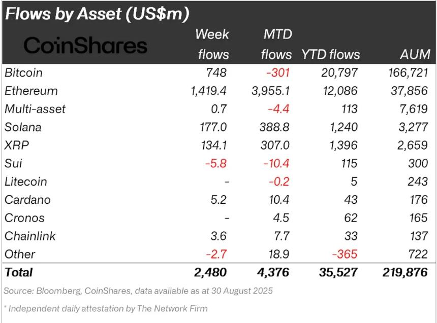 2025 加密监管启示录