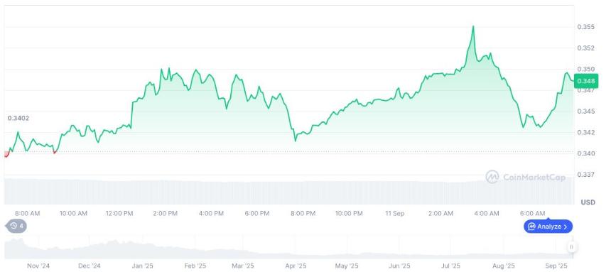 Scroll DAO 治理在社区担忧下重新设计