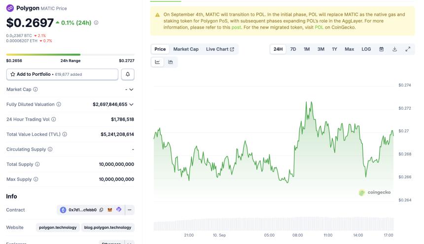 Polygon 快速解决区块链升级中的交易延迟问题