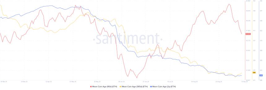 以太坊价格预测：鲸鱼在短期持有者分散的情况下加大购买压力
