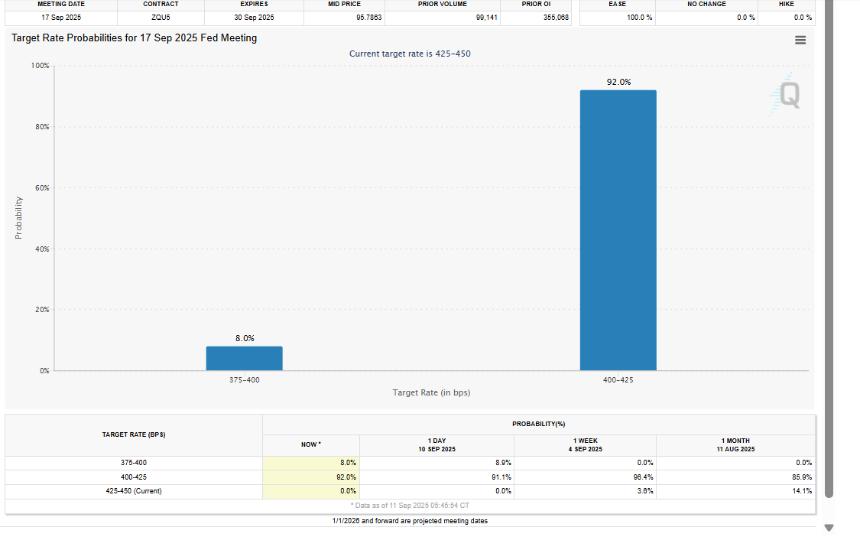 美国消费者物价指数符合市场预期，比特币保持稳定