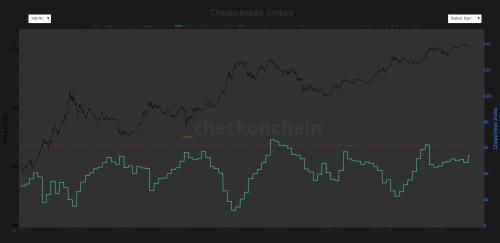 比特币波动率攀升 市场静待CPI数据突破