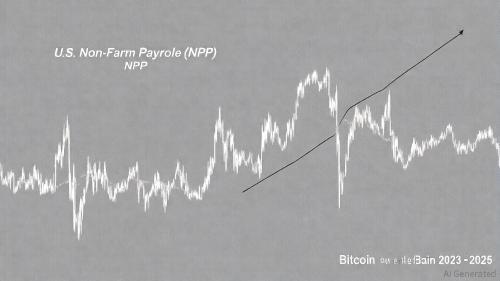 非农波动推升加密对冲需求：比特币与Layer2动态成焦点