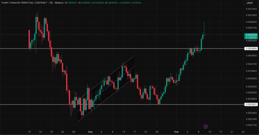 Pump.fun 7天飙升24%：PUMP能达到0.1美元吗？