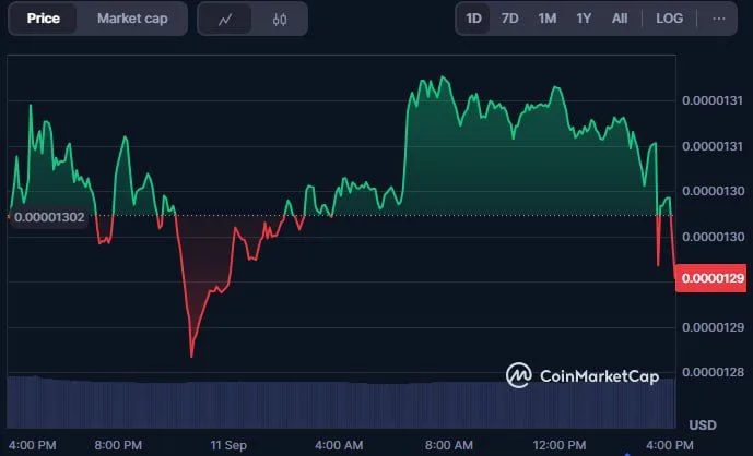  大量柴犬代币流出预示未来潜在的牛市 