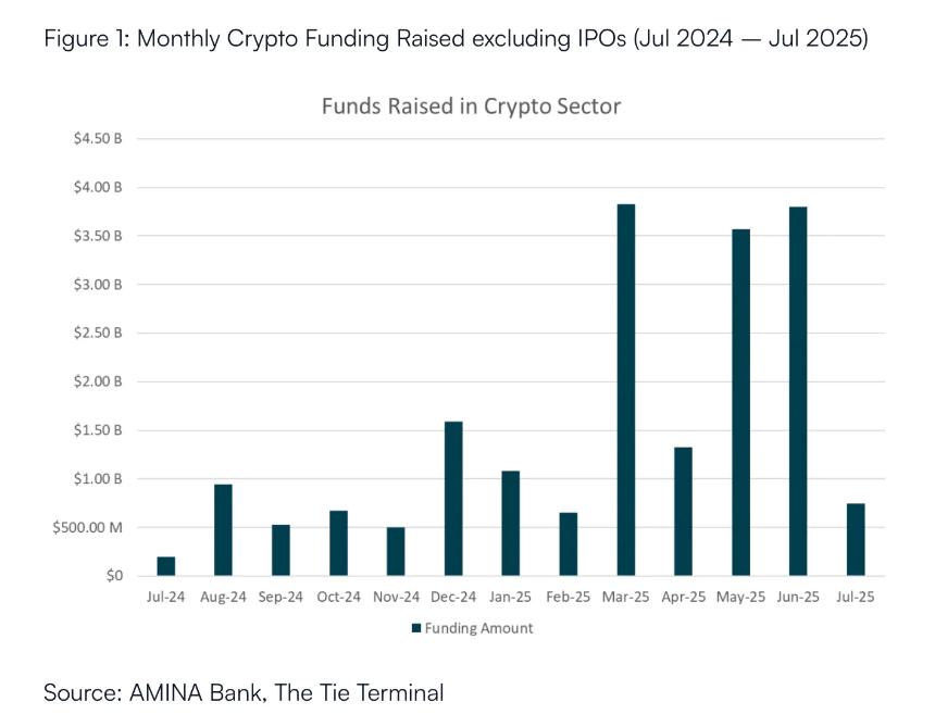 2025 加密监管启示录