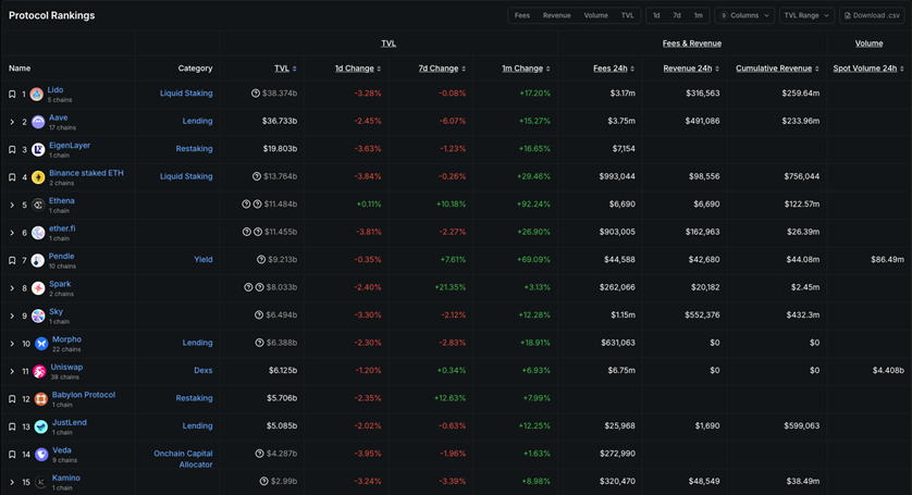 稳定币与RWA驱动下的公链新格局