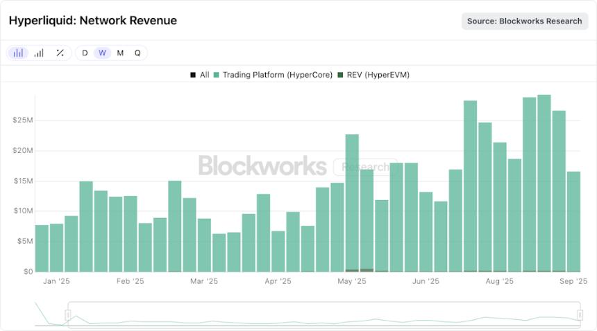 验证者表示早期支持，Native Markets领跑 USDH 竞赛