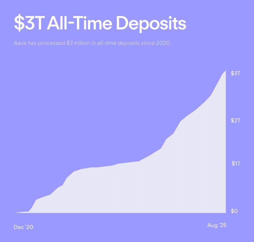 Aave 价格预测 2025、2026 – 2030：AAVE 价格会在 2025 年达到 500 美元吗？